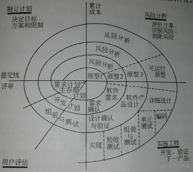 软件过程模型（软件开发模型）_软件_04